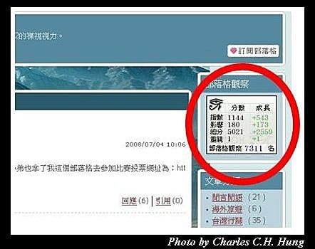 部落格觀察總排名突破90%