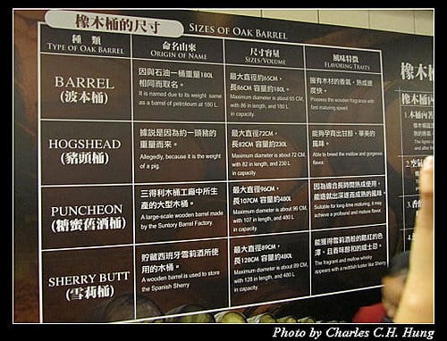 宜蘭員山–金車宜蘭威士忌酒廠
