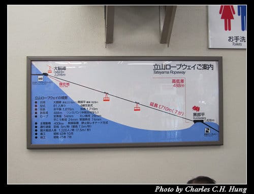立山黑部–Day 3–大觀峰–＞黑部平（空中纜車）
